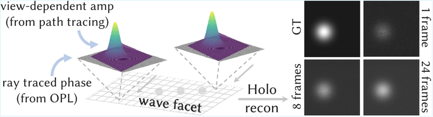 Angular amplitude on wave facets.
