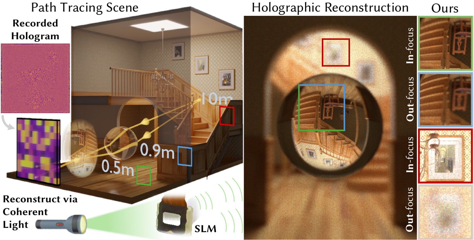 zhou2026holopathtracer.jpg